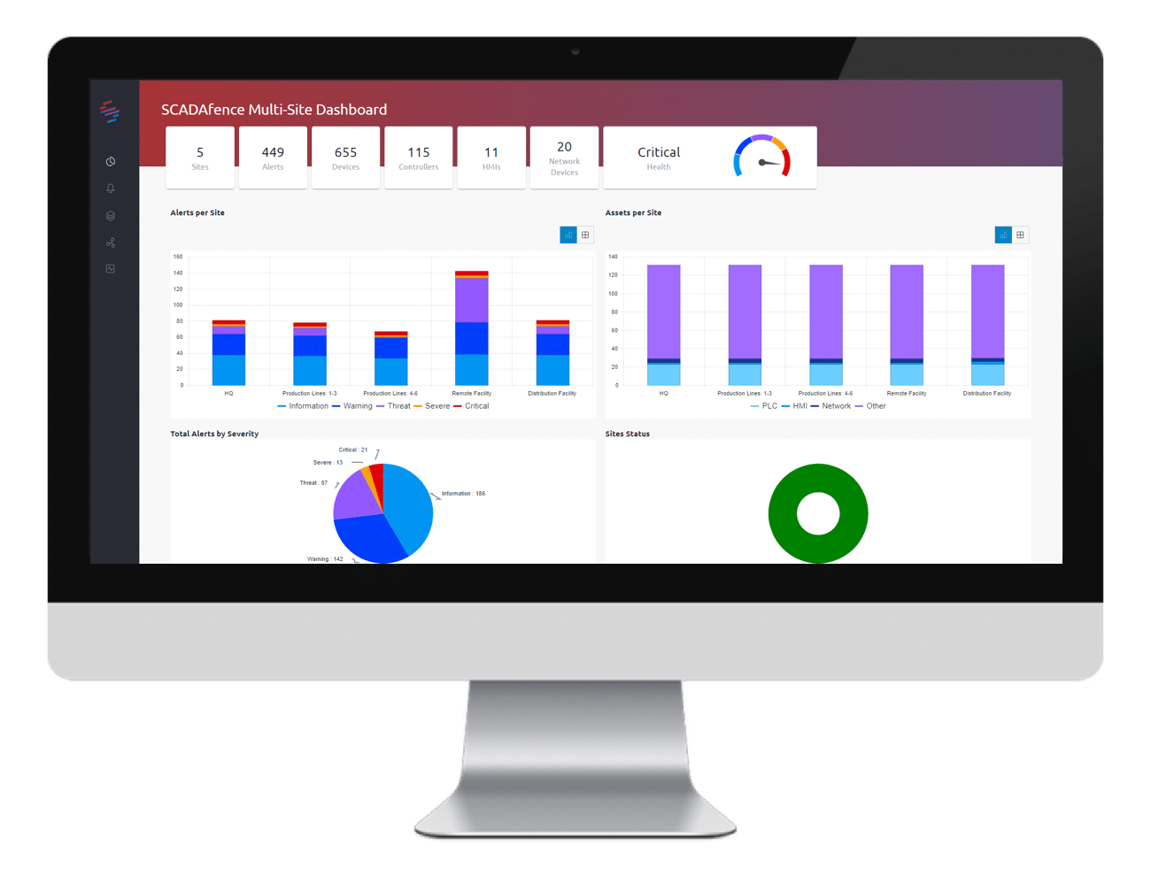 SCADAfence Named Winner of Three Prestigious InfoSec Awards During RSA Conference, 2022