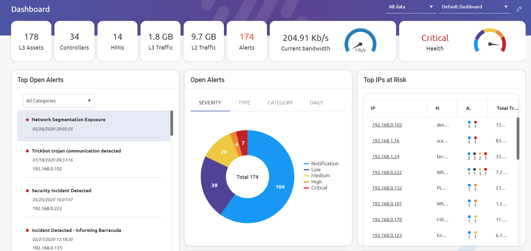 The SCADAfence Governance Portal | SCADAfence